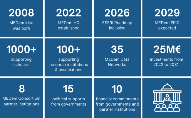 MEDem_Numbers_Overview